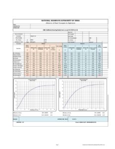 California Bearing Ratio (CBR) Excel Test Format as per IS 2720 Part 16 S-1CBR