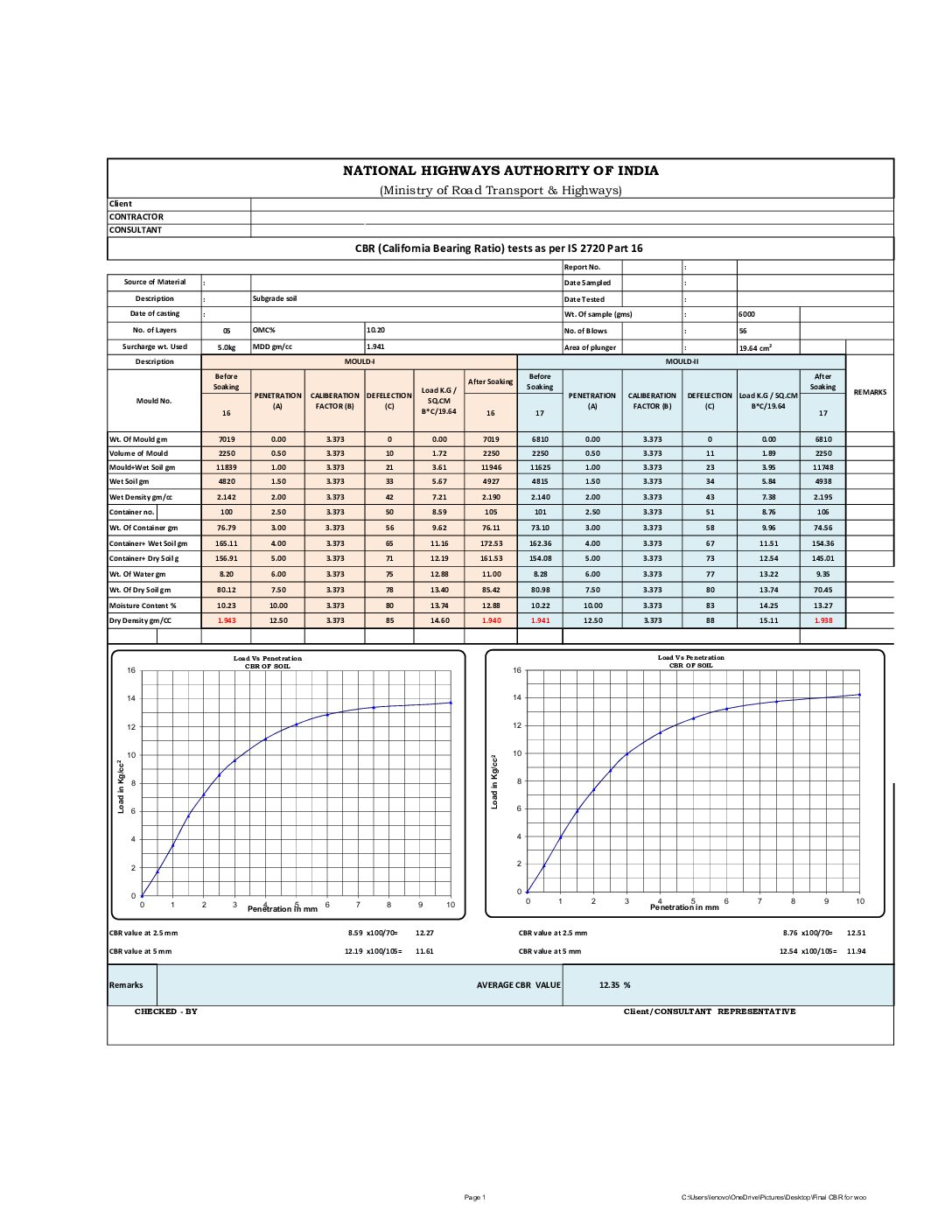California Bearing Ratio (CBR) Excel Test Format as per IS 2720 Part 16