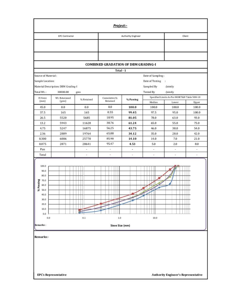 dbm grading-1 sample
