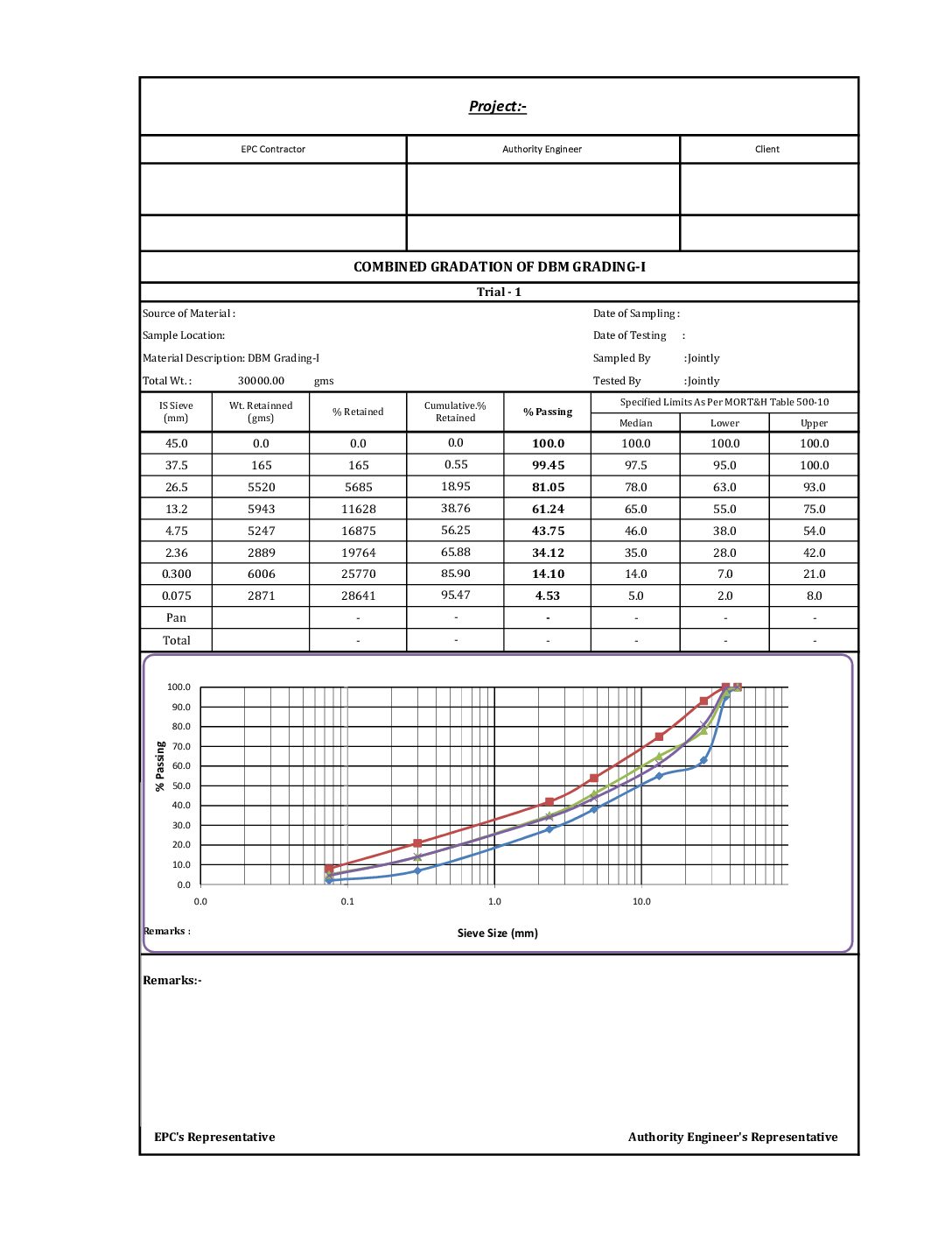 DBM Grading-1 Gradation Excel Sheet (As per MoRTH Table 500-10)