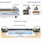 Ductility Test