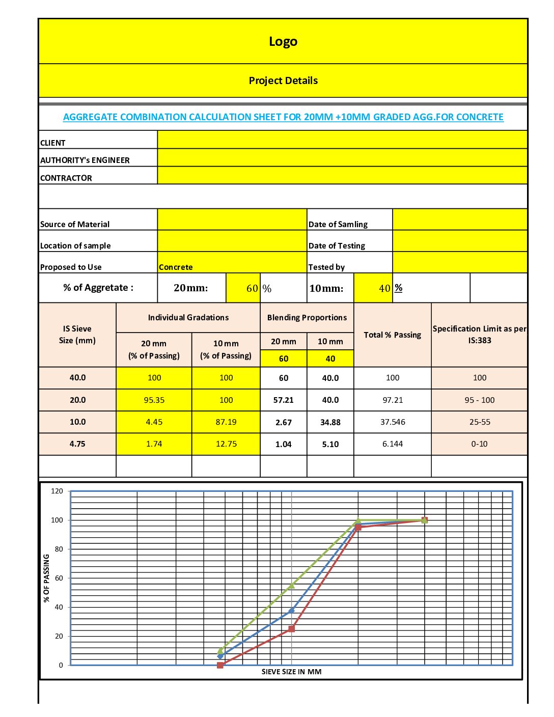 20mm + 10mm Aggregate Combined Excel Sheet | IS 383 Concrete Grading