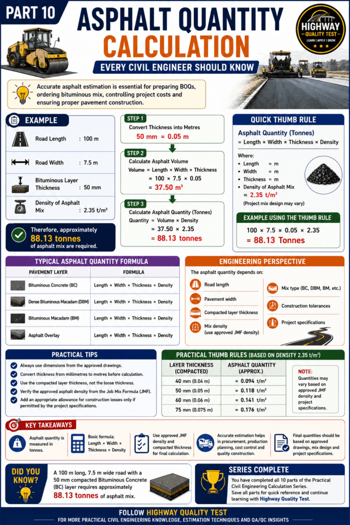Asphalt Quantity Calculation Formula with Example | Highway Quality Test