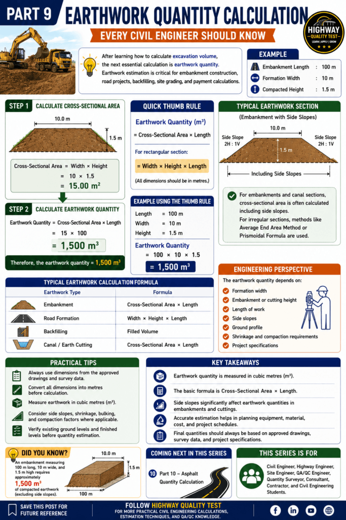 Earthwork Quantity Calculation Step by Step Example