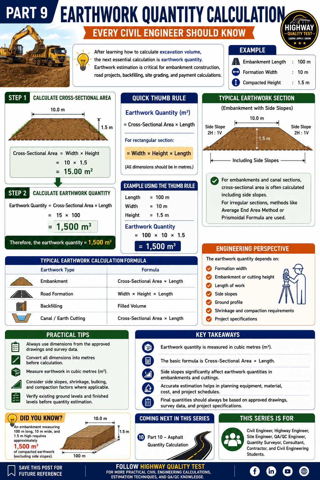 Earthwork Quantity Calculation Step by Step Example